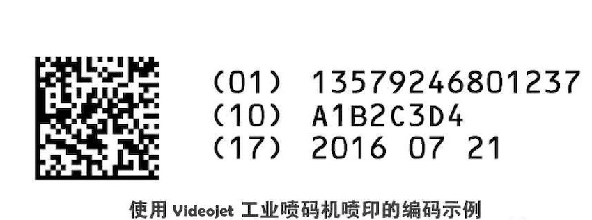 UDI合规,美国医疗器械企业经验谈!