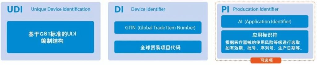 欧盟医疗器械法规-喷码机专家对话解读UDI合规