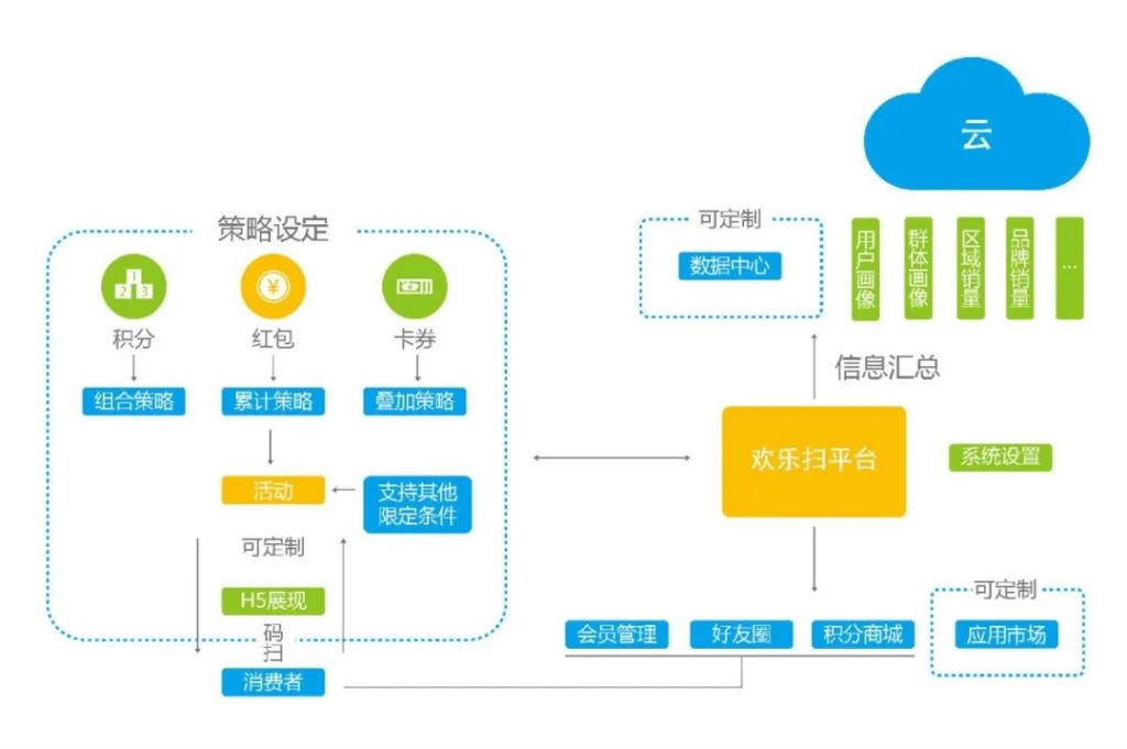 “互联网+啤酒”,爱创全产业链追溯助力华润雪花开启高端局