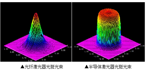 激光复合焊接技术,完美诠释1+1>2