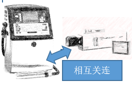依玛为您定制专属追踪追溯方案,满足您的需求