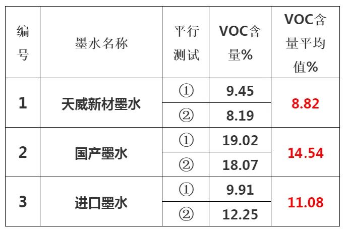 依玛倡导绿色环保、安全健康—做UV墨水我们是认真的!