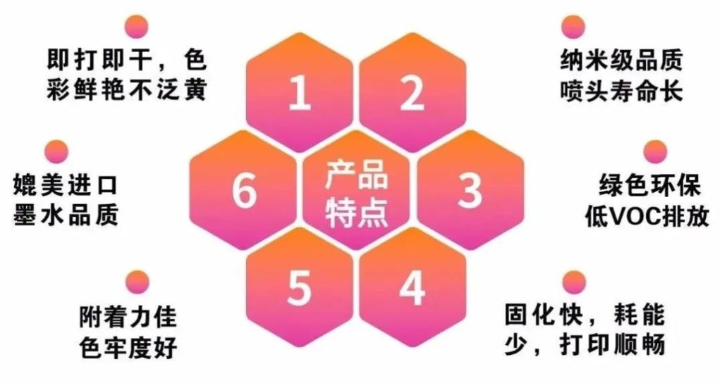 依玛倡导绿色环保、安全健康—做UV墨水我们是认真的!