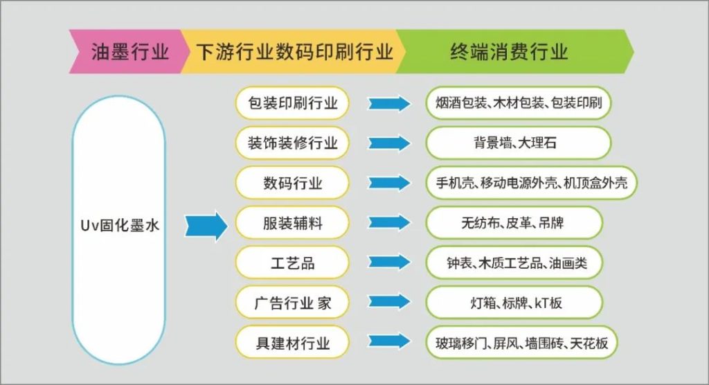 依玛倡导绿色环保、安全健康—做UV墨水我们是认真的!
