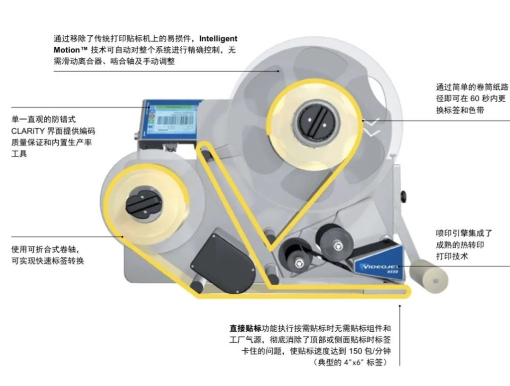 自动打印贴标机标签卡塞、过度维护和停机?