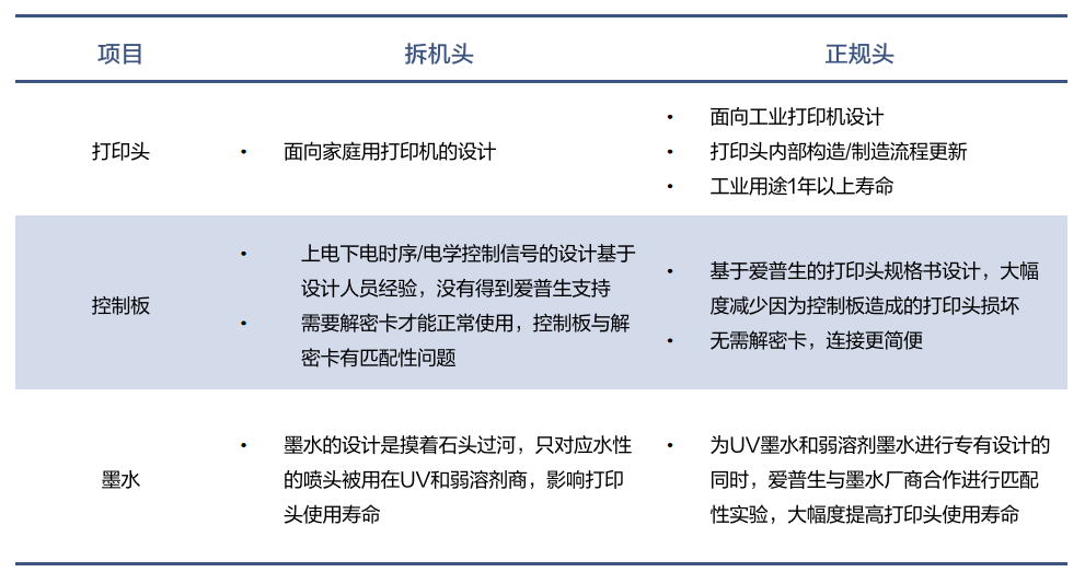 8头I3200打印机亮相!用科学支撑打印生产,解决品牌客户生产“顽疾”!