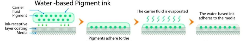 使用水性墨水之前,需要先了解水性墨水的化学性能