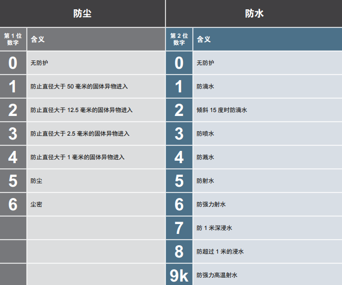 冲洗环境下的防锈和防腐蚀