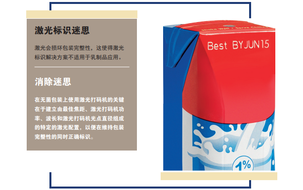 您了解激光标识技术为乳制品生产商提供的优势吗?