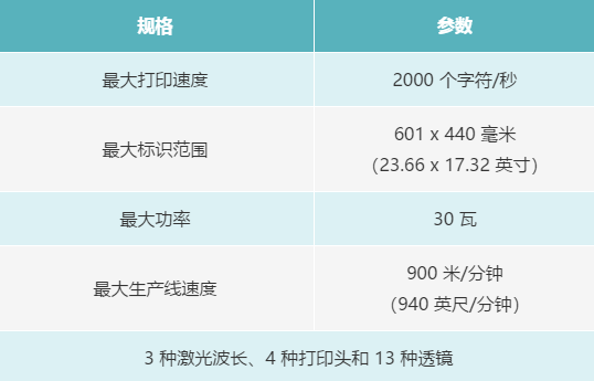 您了解激光标识技术为乳制品生产商提供的优势吗?