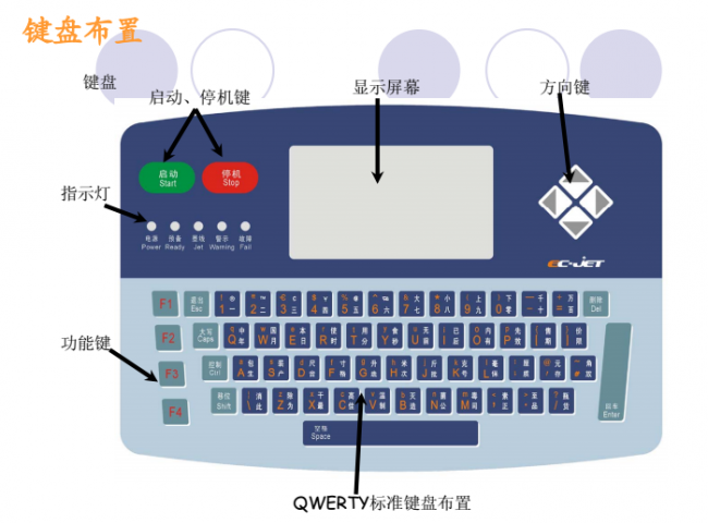 喷码机墨线为什么需要调整?如何调整?