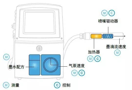 2022世界杯G组
1000系列的优势有哪些？