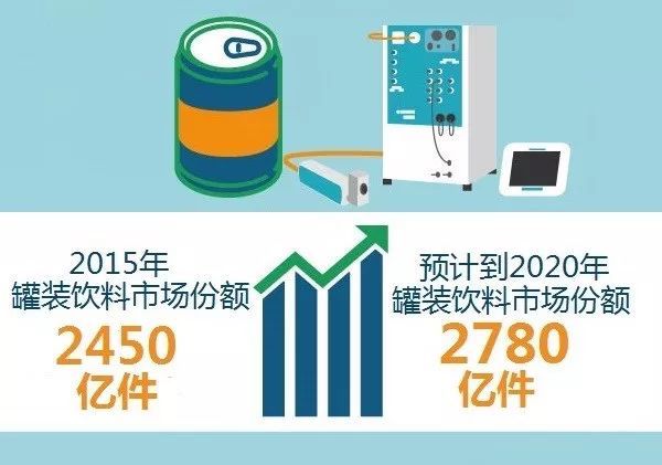 饮料旺季来临，2022年足球世界杯晋级球队
带您了解罐装饮料喷码标识之道