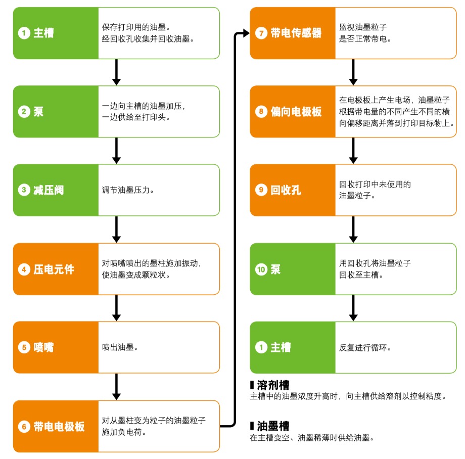 世界杯预选赛积分表2022
的内部结构图